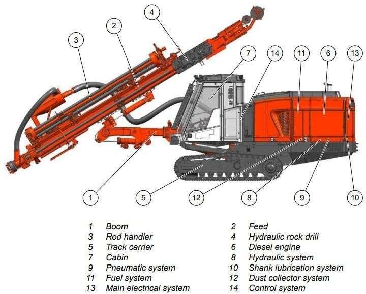 Surface drill rig