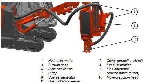 Dust collector system parts