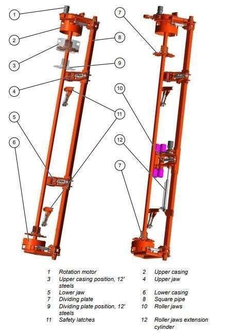Feed and boom assembly parts